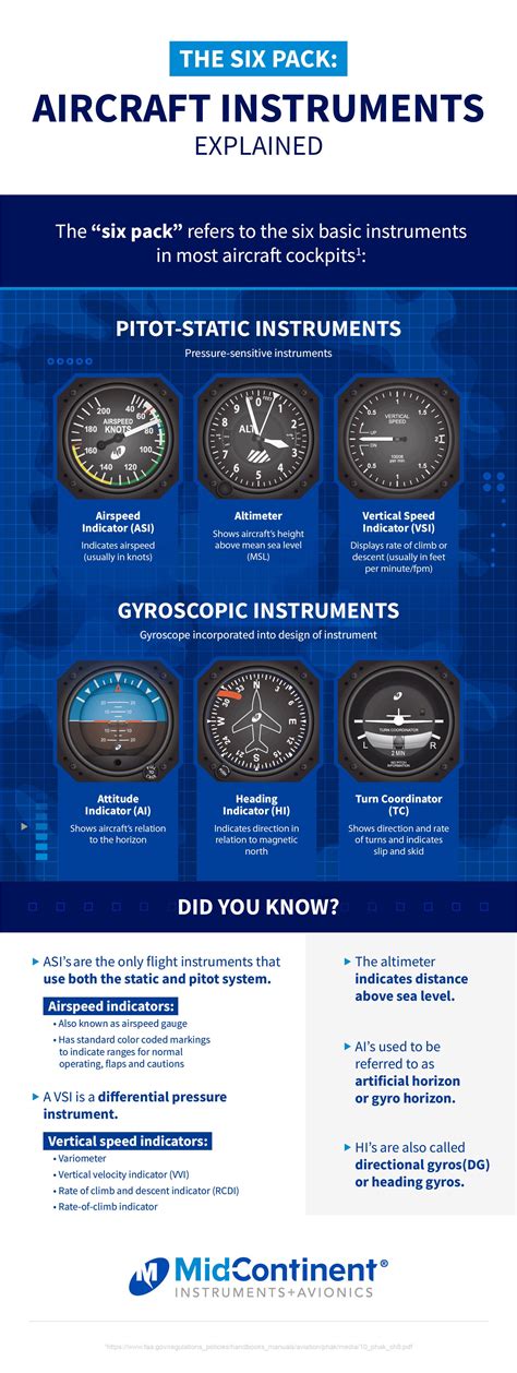 Who Is Authorized to Repair an Aircraft Instrument