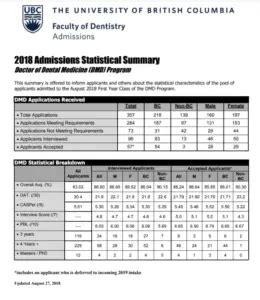 UBC Dental School Requirements - Master Student