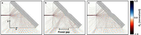 Simulations of the cloaking device. (a) Light at 1550 nm propagating... | Download Scientific ...