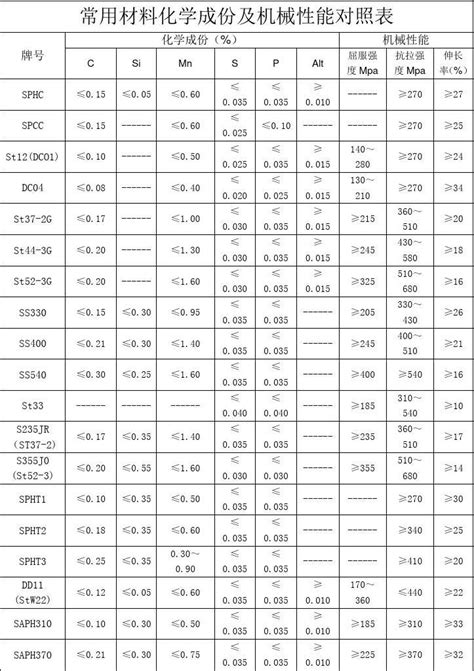 焊接钢管尺寸规格和理论重量表及牌号_文档之家