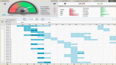 Free Dashboard Templates Of Project Portfolio Dashboard Template – Analysistabs ...