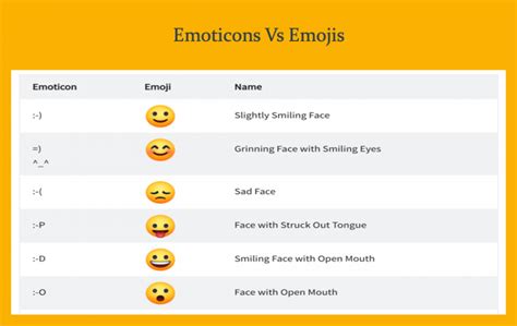 Emojis Archives » WebNots