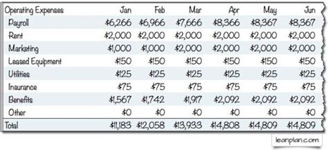 How to Budget Expenses - Lean Business Planning