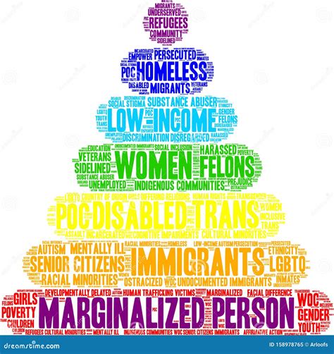 Marginalized Person Word Cloud Cartoon Vector | CartoonDealer.com #158978833