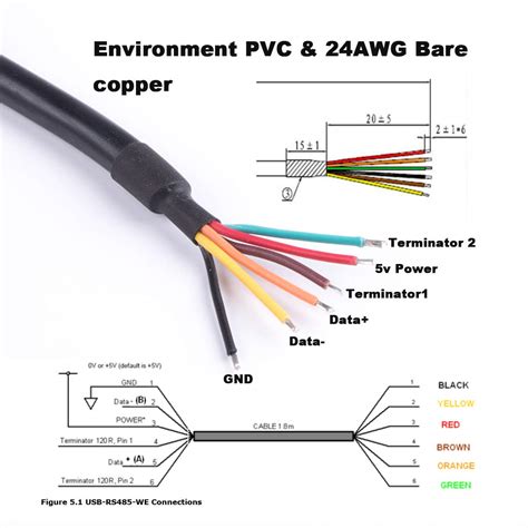 USB to RS485 Level Serial UART Converter Cable FTDI Chipset 6 Way Wire End Stripped Cable USB ...