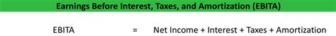 Earnings Before Interest, Taxes, and Amortization (EBITA) Formula | Example | Calculation