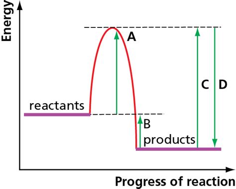 Reaction profile | Boost