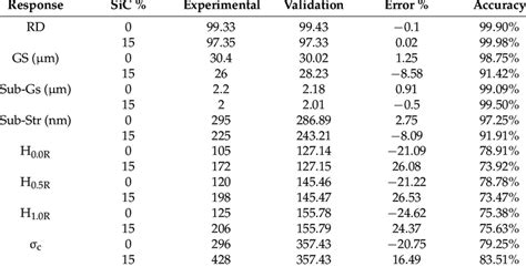 ML models performance validation on new unseen data. | Download Scientific Diagram