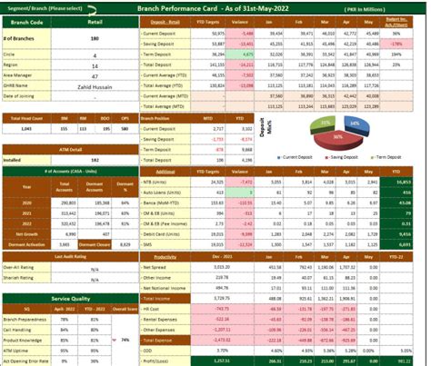 Do your business analysis using excel by Naqi110 | Fiverr