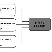 Fuzzy System Model | Download Scientific Diagram