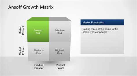 Ansoff Growth Matrix Template for PowerPoint - SlideModel