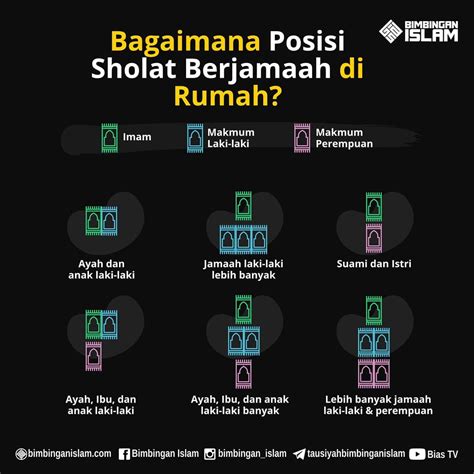 Poster Islami Bagaimana posisi sholat berjamaah dirumah - BimbinganIslam.com