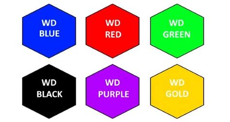 Explore WD Hard Drive Colors: Blue, Green, Black, Red, Purple - Data ...