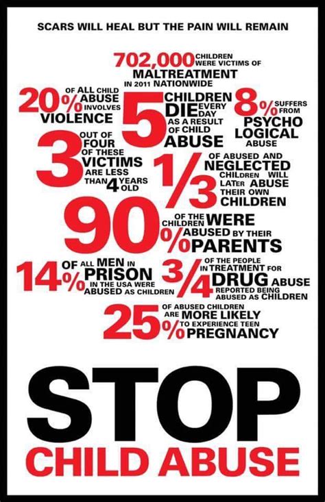 Stop Child Abuse | The Freadom® Road Foundation