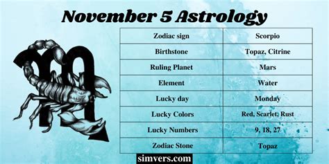 November 5 Zodiac: Birthday, Traits, & More (Detailed Guide)