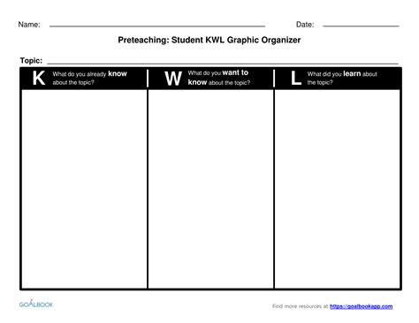 KWL Chart | UDL Strategies