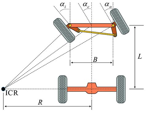 Ackermann steering geometry used in car-like wheeled mobile robots. B... | Download Scientific ...