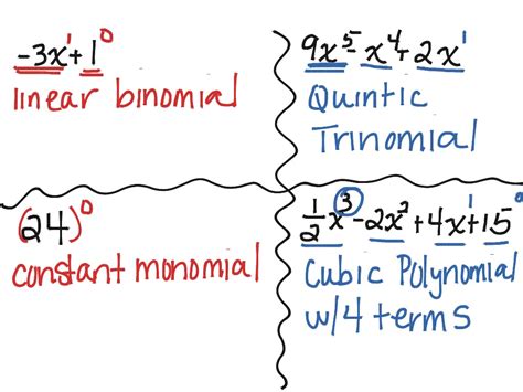 ShowMe - degree monomial