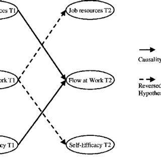 (PDF) Flow at Work: Evidence for an Upward Spiral of Personal and Organizational Resources*