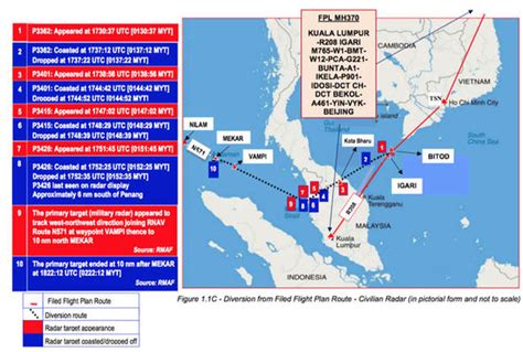 MH370 flight report: 'THIRD PARTY' could have controlled the plane ...