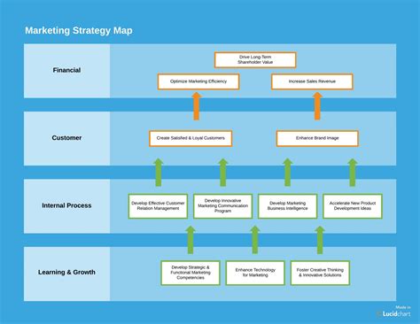 Marketing Plan Template Docx