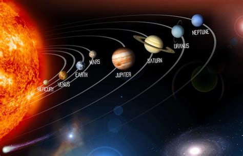 Planets in Order From the Sun | Learn About The Solar System
