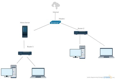 [DIAGRAM] Automated Network Diagram - MYDIAGRAM.ONLINE