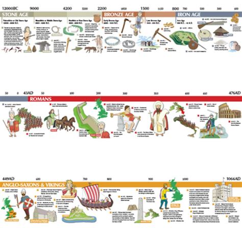 Old Father Time: Using timelines in the classroom | History timeline, Ancient history timeline ...