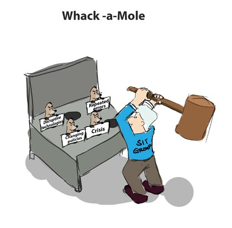 Welcome to Whack-a-Mole! Workflow Learning Implementation : Articles ...