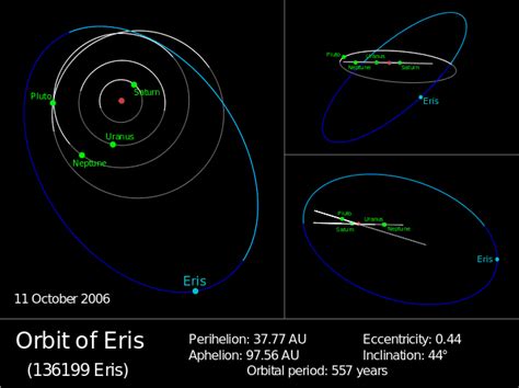 Eris Facts | Temperature, Surface, Information, History & Definition