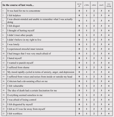 Likert Scale Questionnaire Template Word | PDF Template