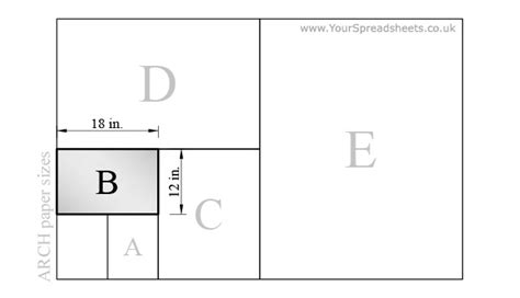 Imperial Paper Sizes - ARCH Series