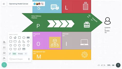 Operating Model Canvas | Operating Model Canvas Template | Creately