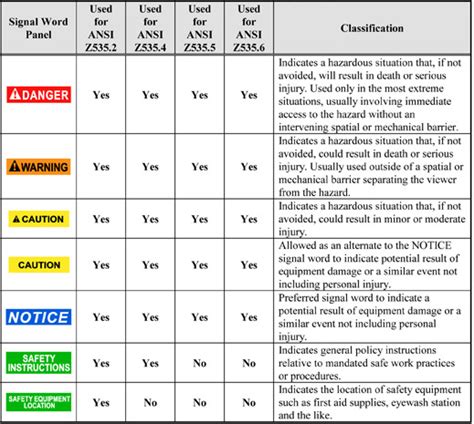 NESC and ANSI Z535 Safety Sign Standards for Electric Utility Power Plants and Substations ...