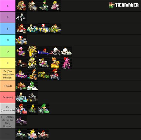 Mario Kart Wii Vehicles Tier List (Community Rankings) - TierMaker