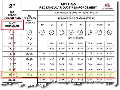 Gauge Chart Smacna Duct Standards