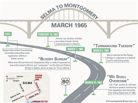 Selma March Timeline | Britannica