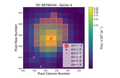 Planetary System Around LTT 1445A Unveiled By ESPRESSO: Multiple Planets In A Triple M-dwarf ...