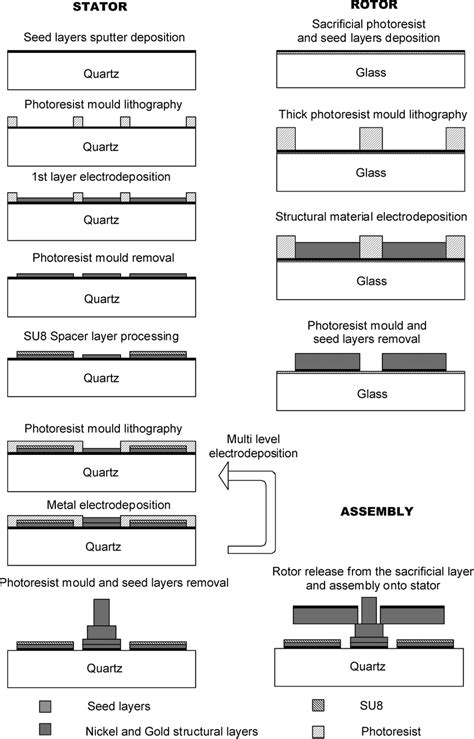 Simplified illustration of the complete fabrication process. | Download ...