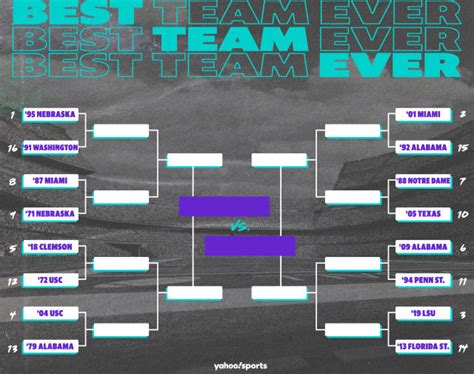 College Football Best Team Ever Bracket: Round 1