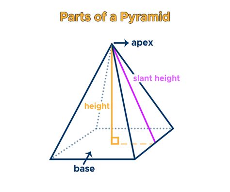 Volume of a Pyramid: Formula & Examples - Curvebreakers