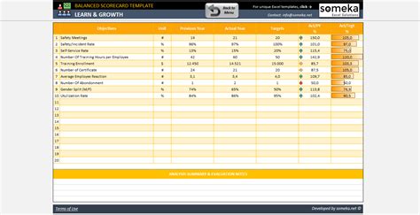 Balanced Scorecard Template - Excel Business Performance KPI