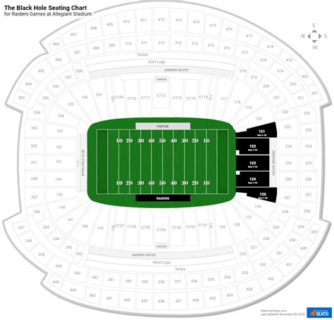 The Black Hole at Allegiant Stadium - RateYourSeats.com