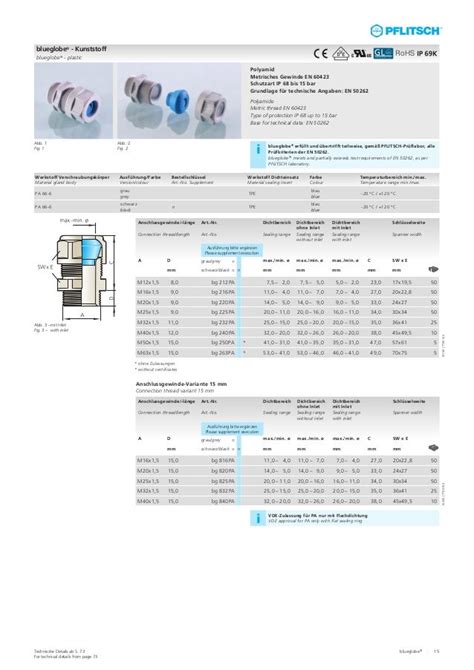 Pflitsch blueglobe Cable Gland Catalogue - Pflitsch Electromagnetic C…