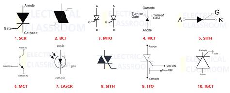 Thyristor, DIAC And TRIAC Symbols, 60% OFF