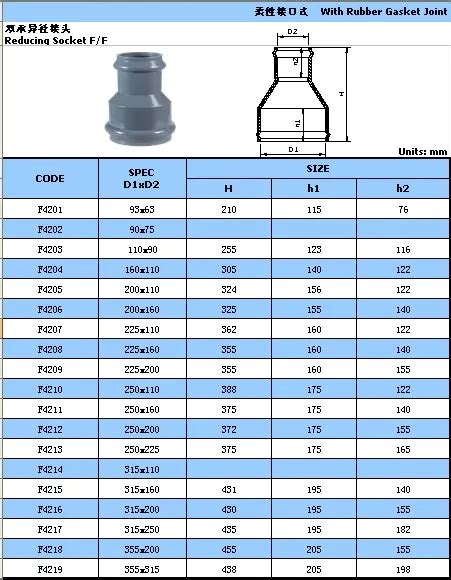 90x50mm Pvc Drainage Reducer With Glued/ Parts Uses Of Pvc (pvc ...