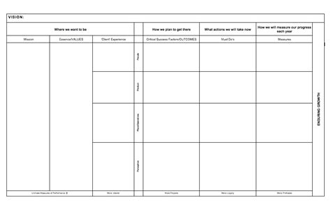 Nonprofit Development Plan Template