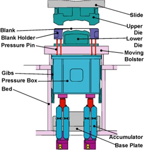 Hydraulic Press Parts Diagram