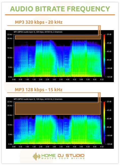 Ultimate Guide To Audio Bitrate & Audio Formats - Home DJ Studio