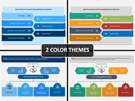 Leveraged Buyout (LBO) PowerPoint and Google Slides Template - PPT Slides